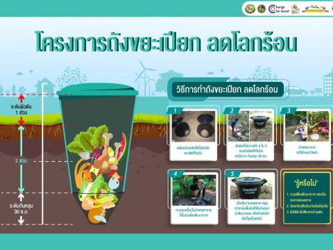 โครงการรณรงค์ทำถังขยะเปียก ลดโลกร้อน